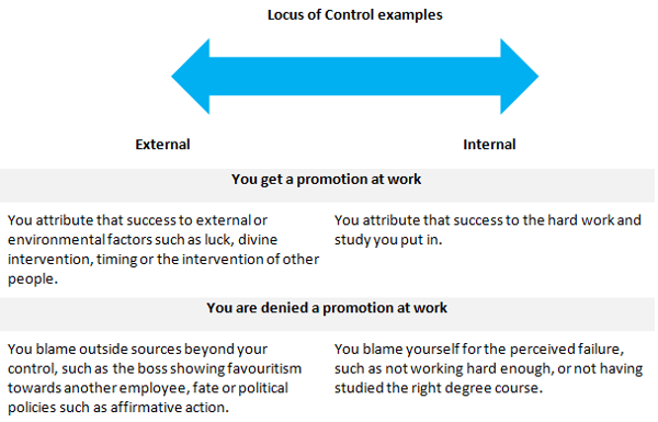 locus of control table2