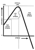 Stress Graph_1