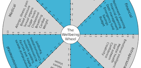 wellbeing