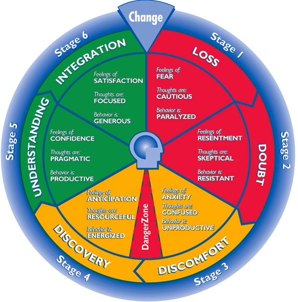 Change_Wheel