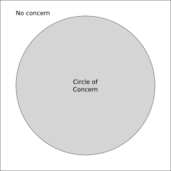 circle of concern