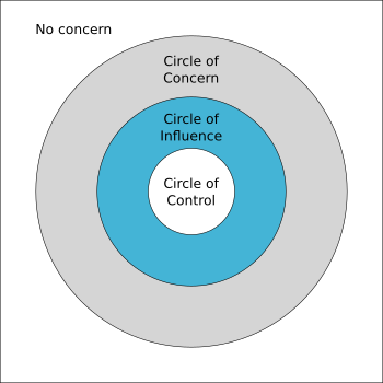 circle of control