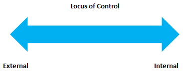 locus of control1