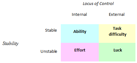 locus of control4