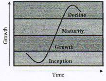 sigmoid curve - 1